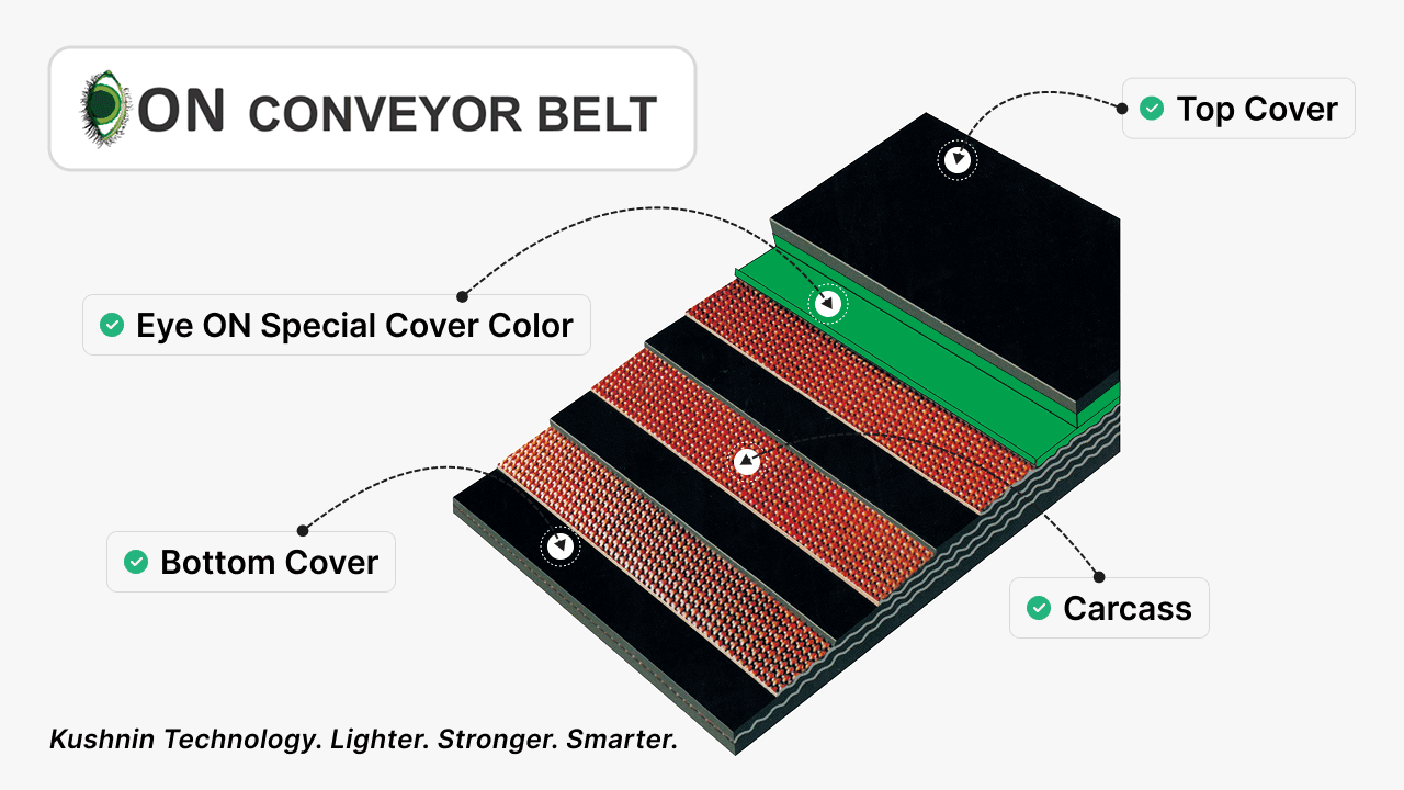 Eye ON Conveyor Belt – Kushnin Technology, M-24 & SAR Grade